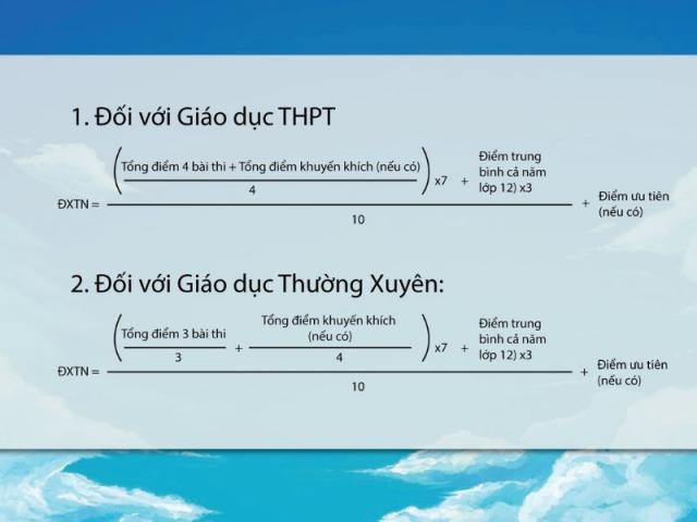 Cách tính điểm tốt nghiệp thpt