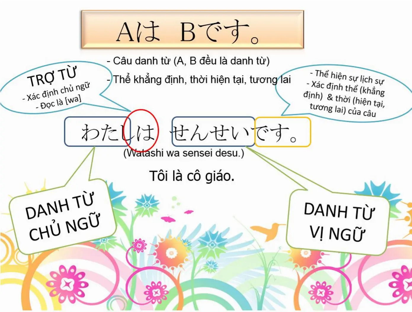 Về mẫu ngữ pháp tiếng Nhật