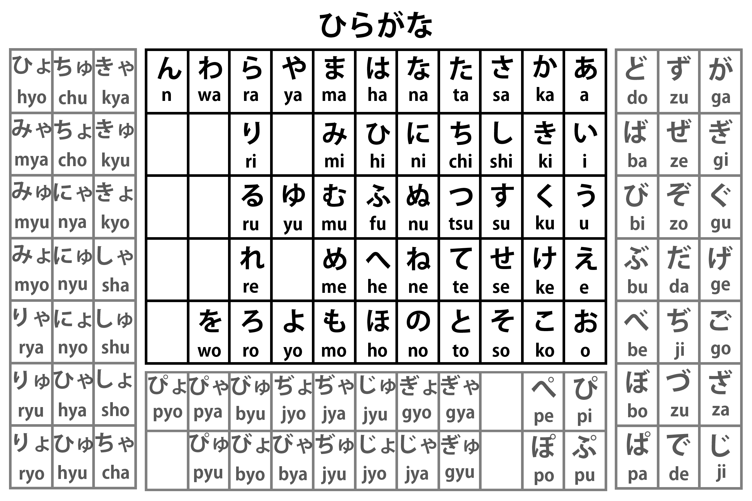 Bảng chữ cái Romaji tiếng Nhật