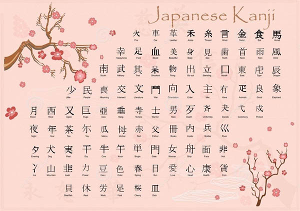 Bảng chữ cái tiếng Nhật Kanji