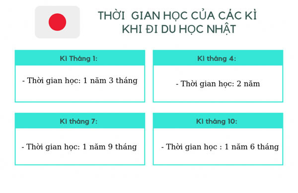 Các kỳ nhập học tại Nhật Bản