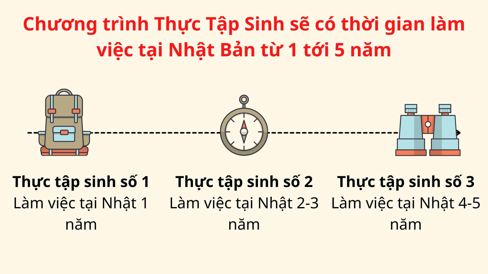 Chương trình thực tập sinh kỹ năng Nhật Bản được chia làm mấy loại?