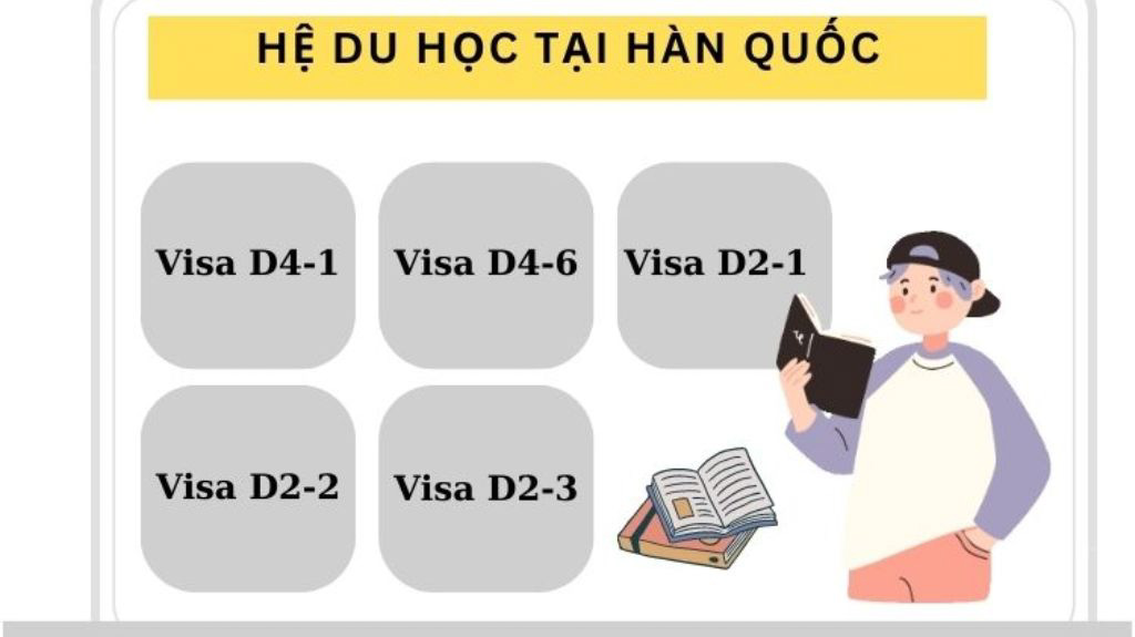 Giới thiệu chung về du học Hàn Quốc