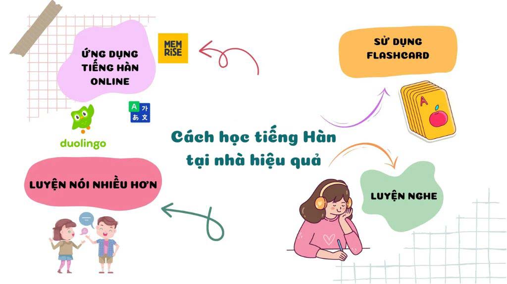 Học tiếng Hàn hiệu quả