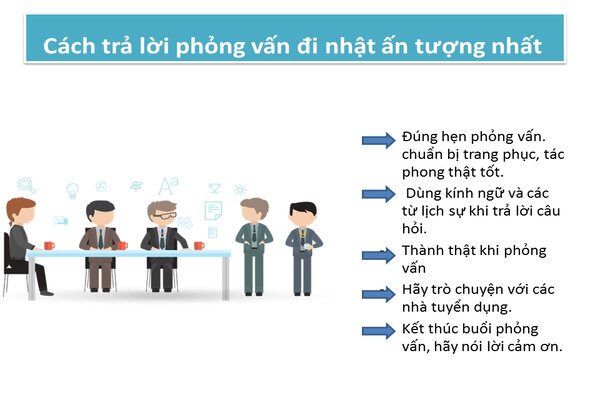 Kinh nghiệm phỏng vấn đơn hàng cơm hộp