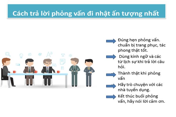 Kinh nghiệm phỏng vấn đơn hàng đi Nhật - thi là đỗ