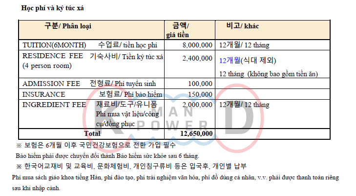 Chi phí du học tại trường Cao đẳng nghề kỹ thuật Youngjin