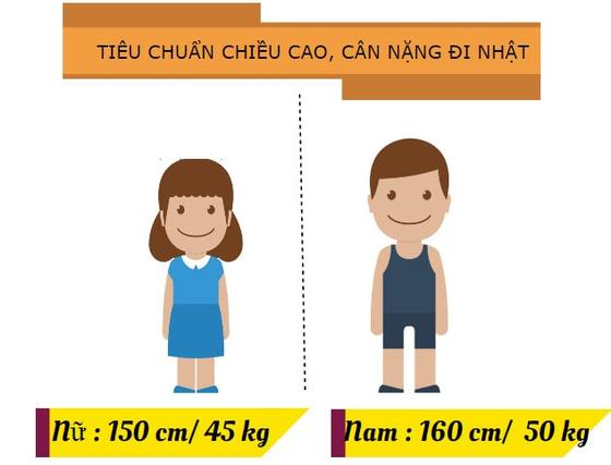 Điều kiện sức khỏe đi kỹ sư Nhật Bản​ - Về chiều cao, cân nặng