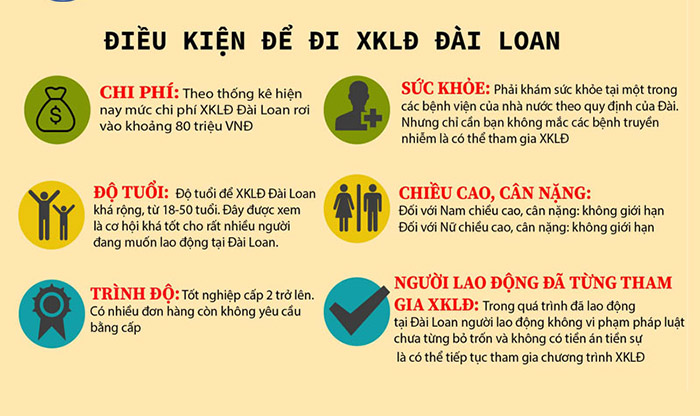 Điều kiện tham gia xuất khẩu lao động Đài Loan