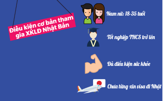 Điều kiện tham gia xuất khẩu lao động Nhật Bản