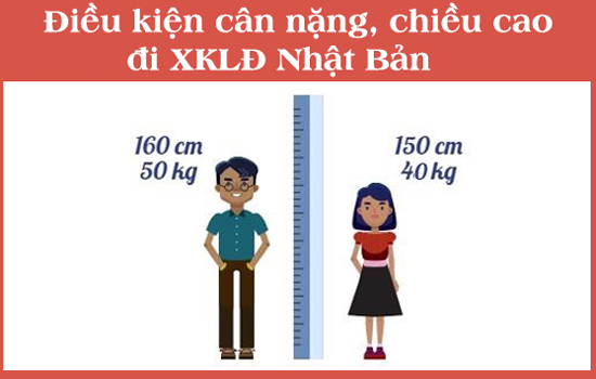 Điều kiện về ngoại hình