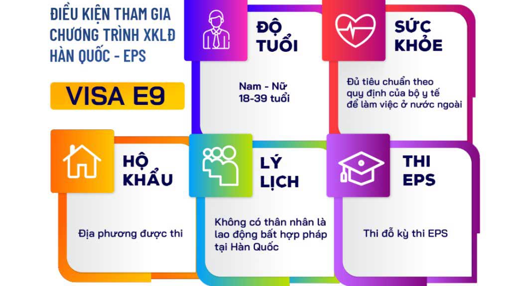 Điều kiện để được cấp visa E9 Hàn Quốc