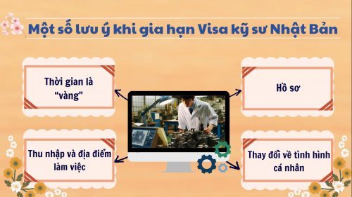 Quy trình nộp thủ tục gia hạn visa kỹ sư ở Nhật 2025