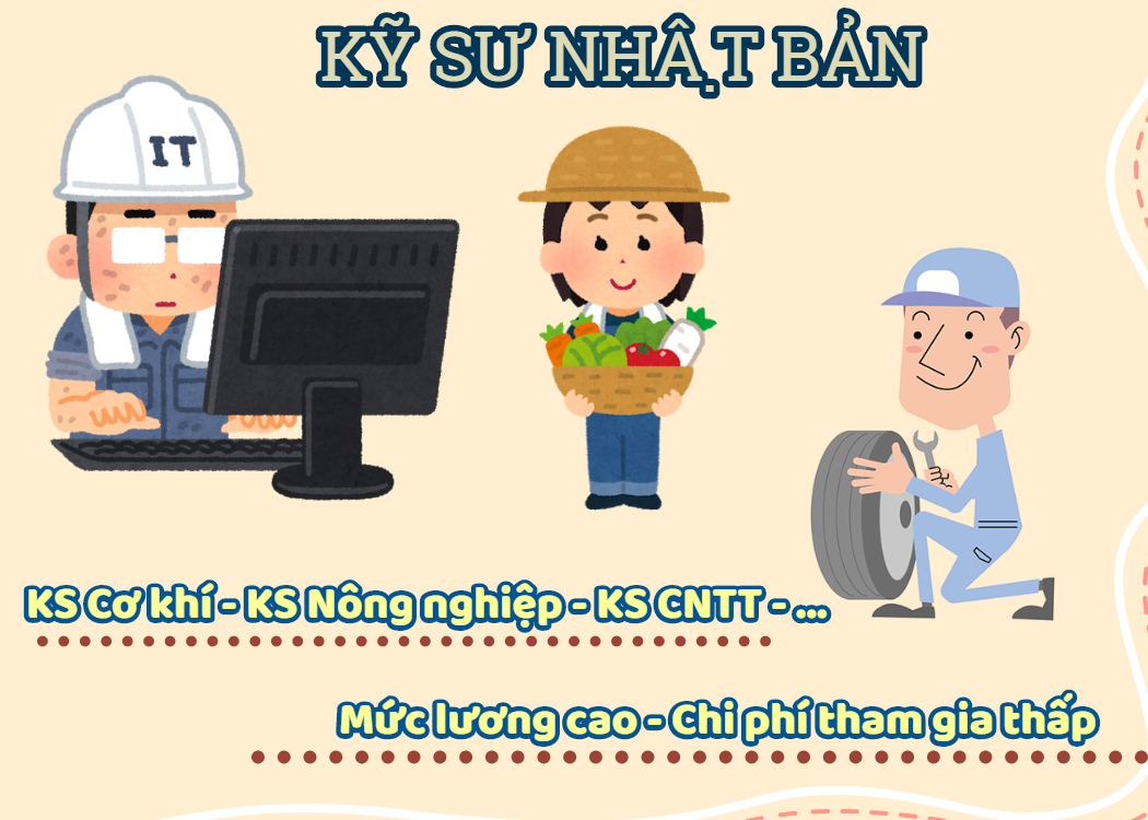 Đi Nhật diện kỹ sư