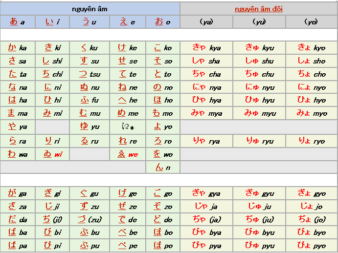 Làm quen với bảng chữ cái tiếng Nhật