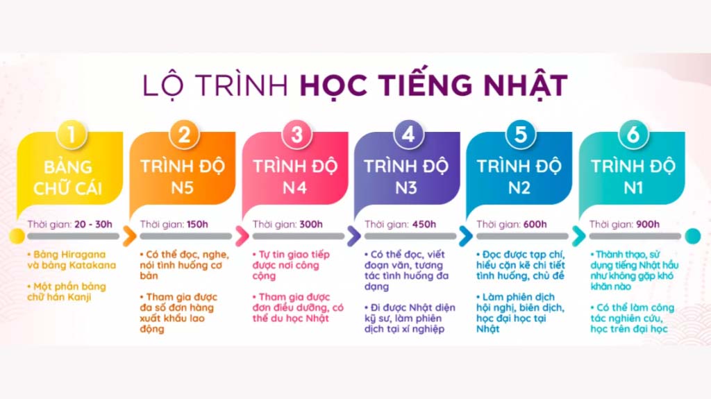 Sự khác biệt giữa du học tiếng Nhật và du học chuyên ngành