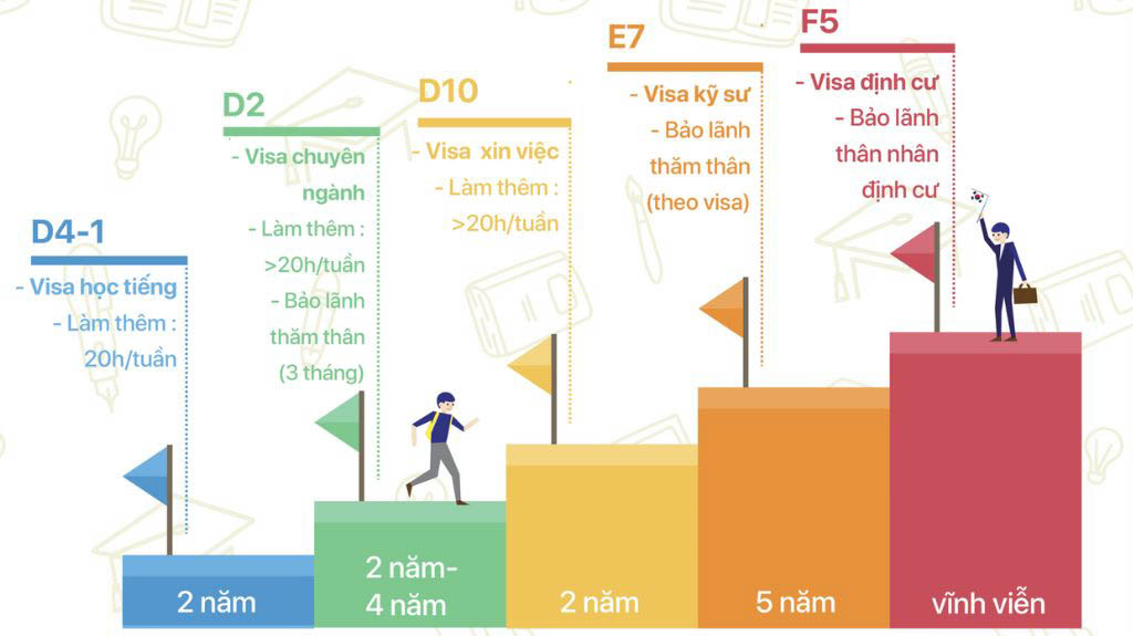 Có nên du học Hàn Quốc thời điểm này?