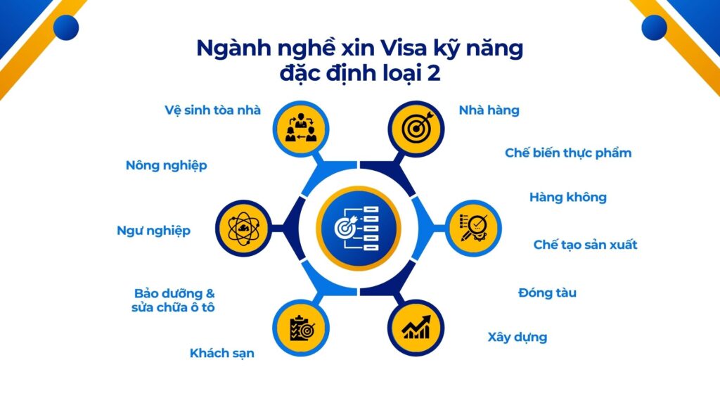 Visa kỹ năng đặc định loại 2