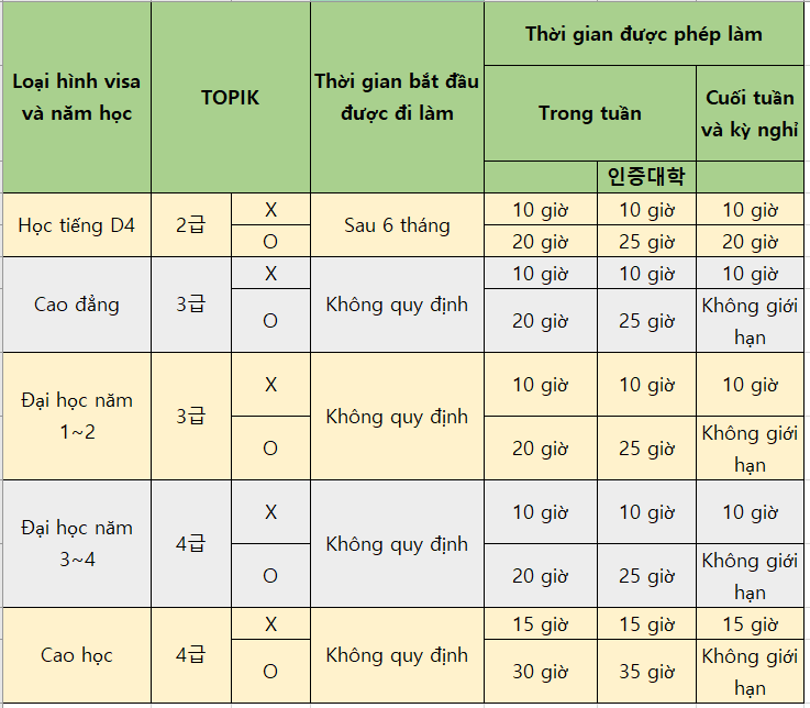 Làm thêm hợp pháp, đúng quy định