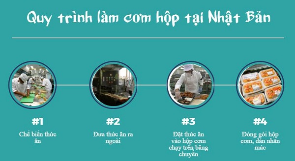 Quy trình làm cơm hộp ở Nhật Bản