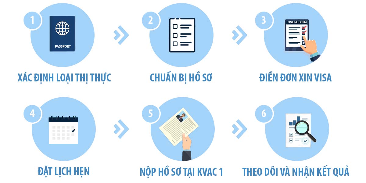 Thủ tục xin visa Hàn Quốc gồm những bước nào?