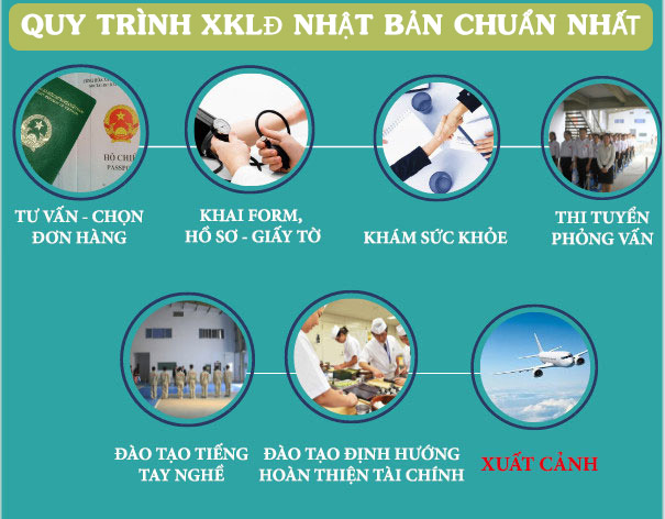 Quy trình tham gia XKLĐ Nhật Bản đơn hàng thực phẩm