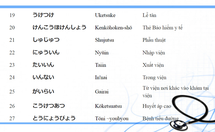 Từ vựng tiếng Nhật về khám bệnh