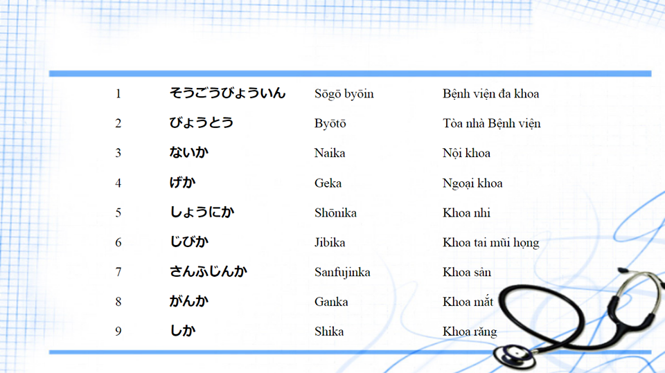 Từ vựng tiếng Nhật về bệnh viện