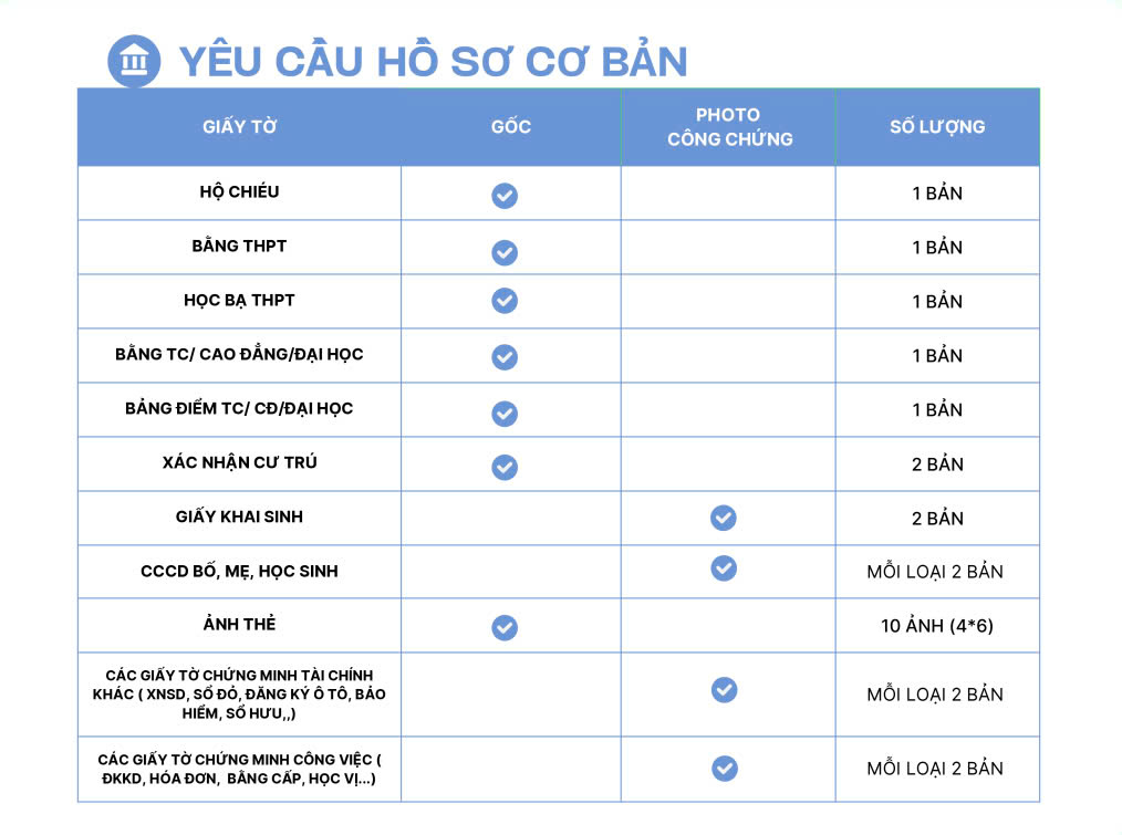 Hồ sơ du học Hàn cần những gì?